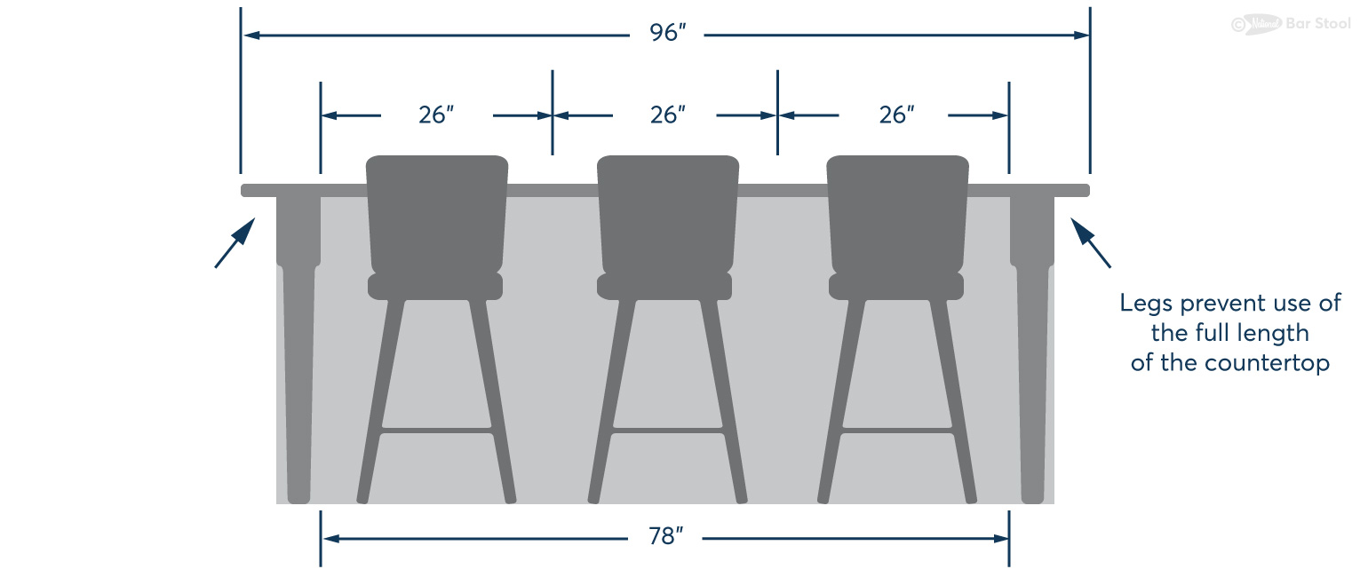 Bar Stool Ing Guide National, How Much Space Between Kitchen Bar Stools