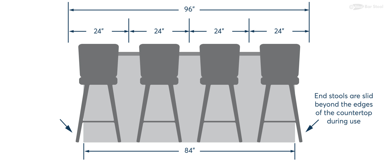 Counter Stools Cremascota, How Much Space Do You Need Between Counter Stools