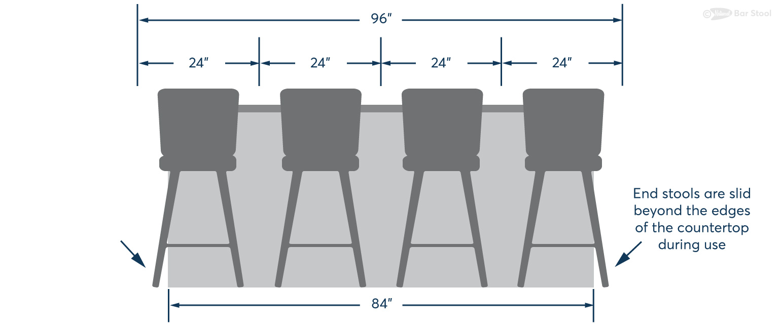 How Much Space Should Be Between Bar Stools at Daryl Woodburn blog