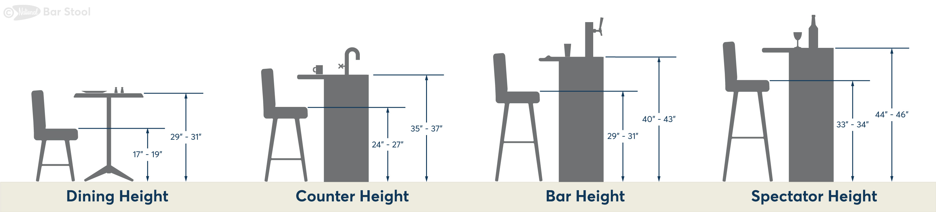 Bar Stool Ing Guide National, Typical Bar Stool Width
