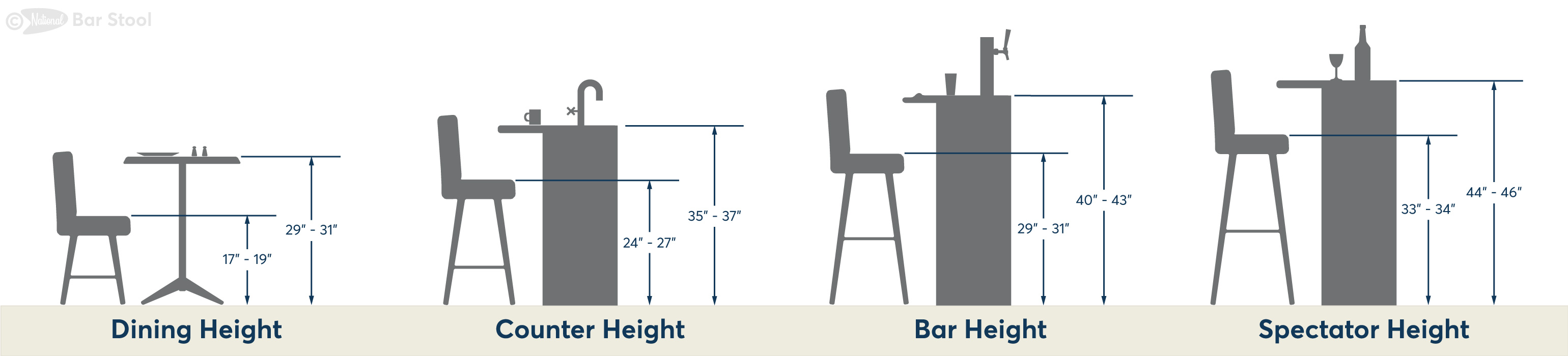 Bar Stool Buying Guide National Bar Stool